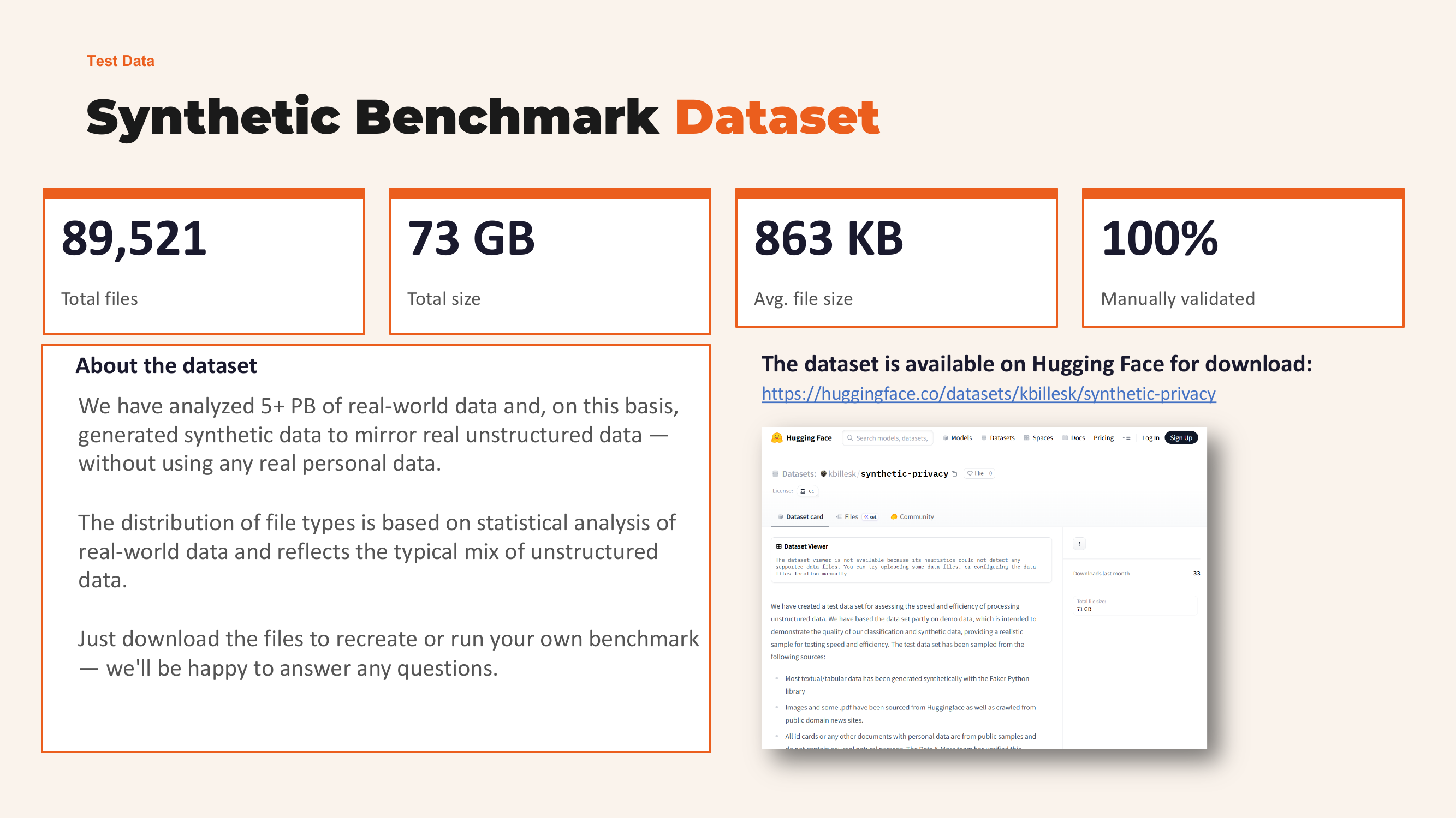 Synthetic Benchmark Dataset: 89,521 files, 73 GB, 863 KB average, 100% manually validated