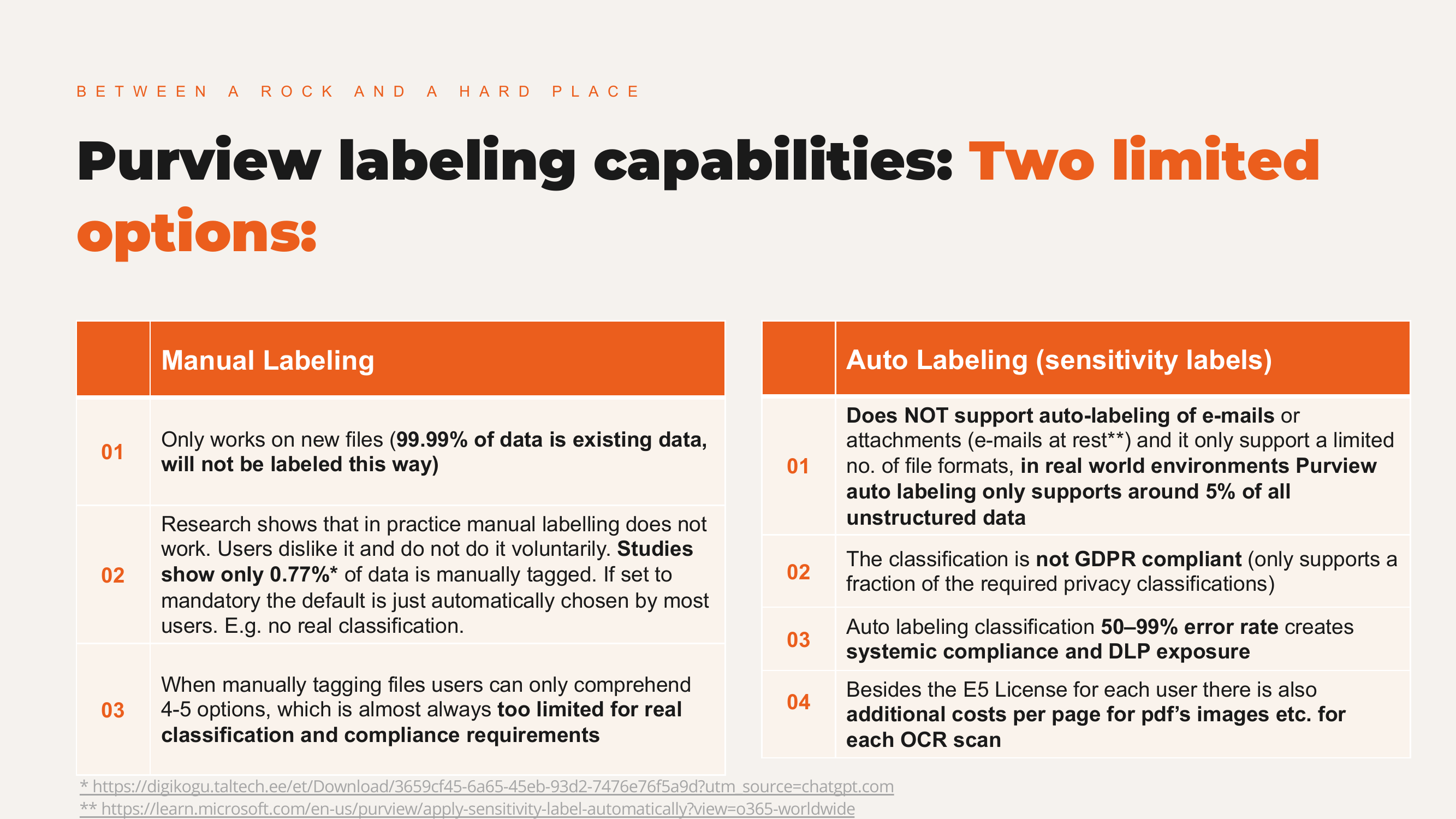 Purview labeling: Manual labeling only works on new files (0.77% adoption rate). Auto-labeling supports only 5% of unstructured data with 50-99% error rates.